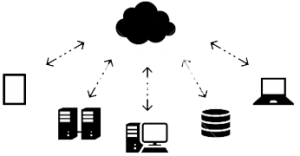 Cloud services and hosting