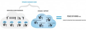 dedicated cloud engineers