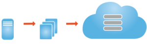 Consulting and cloud migration