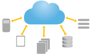 Cloud Services