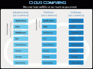 Managed Cloud Services