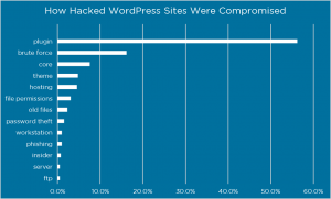 hacked website how compromised