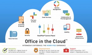 office in the cloud hosted exchange