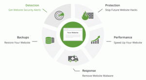 Sucuri website security by Dynamic Concepts