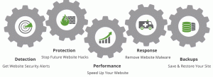 sucuri website security