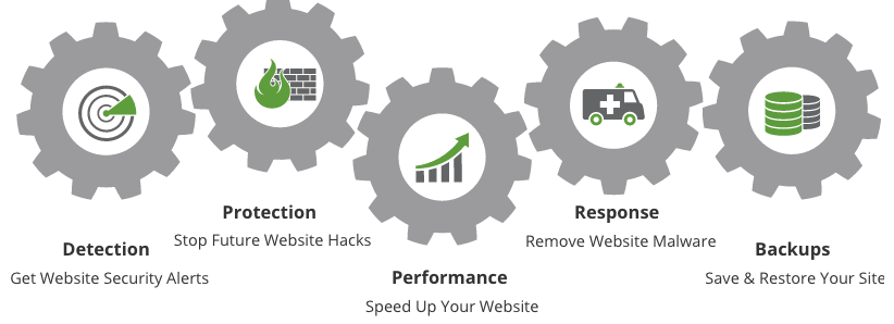 sucuri-website-security